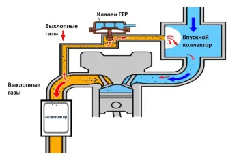 Клапан EGR – как он работает и чем грозит его поломка